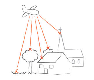 Überflug mit Laserscann