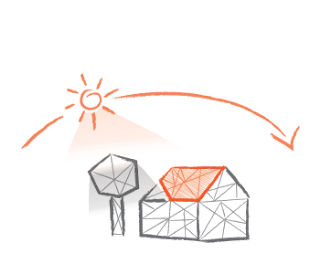 Berechnung Einstrahlung und Verschattung