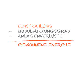 Bilanz: Einstrahlung ist nicht gleich Ertrag